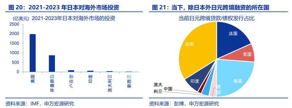 “八问”套息交易