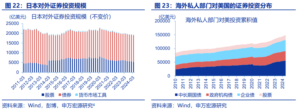 “八问”套息交易