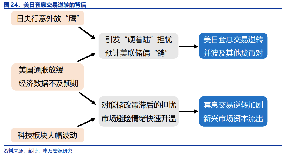 “八问”套息交易