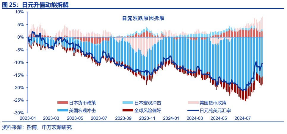 “八问”套息交易