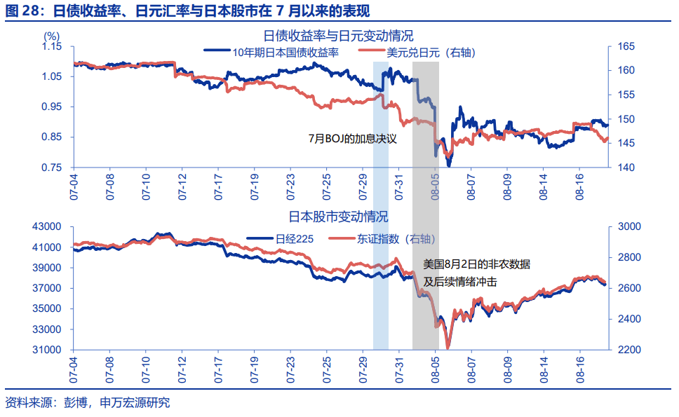 “八问”套息交易