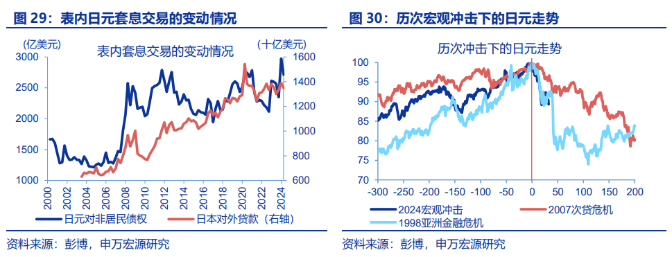 “八问”套息交易