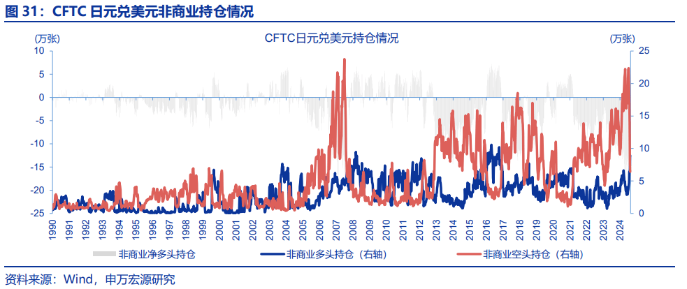 “八问”套息交易
