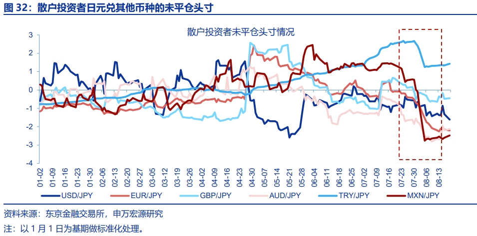 “八问”套息交易