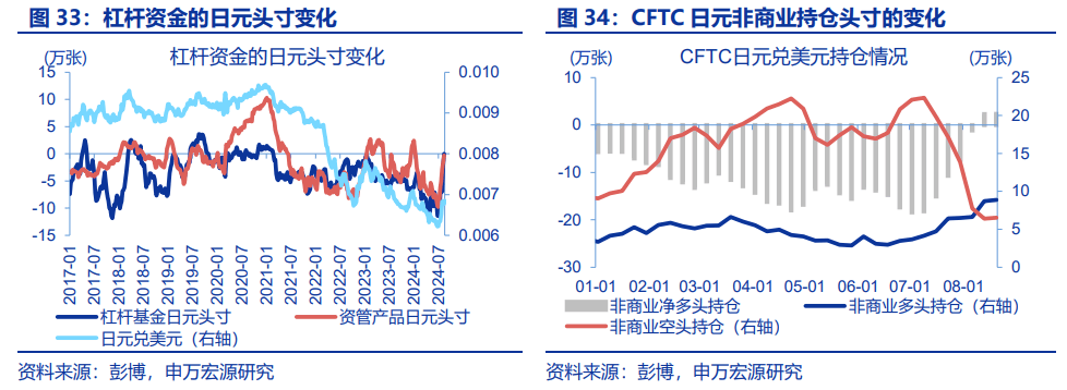 “八问”套息交易