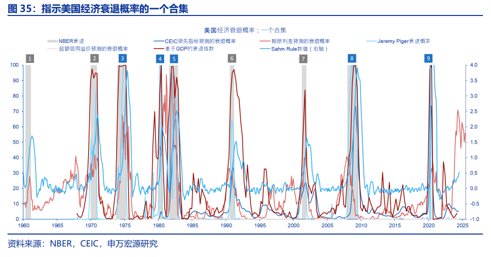 “八问”套息交易