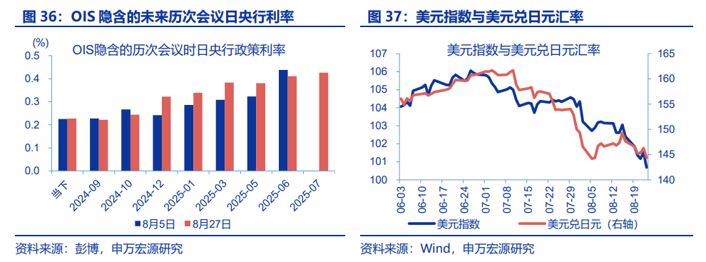 “八问”套息交易