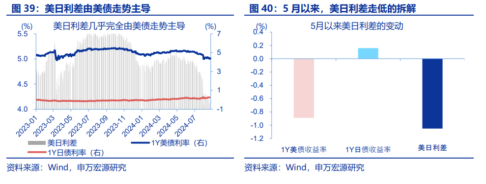 “八问”套息交易