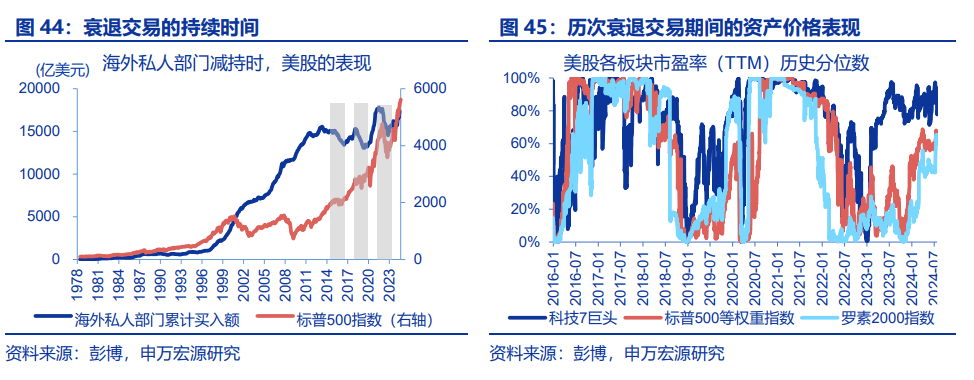 “八问”套息交易