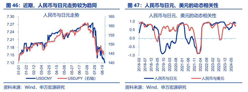 “八问”套息交易