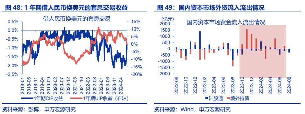“八问”套息交易