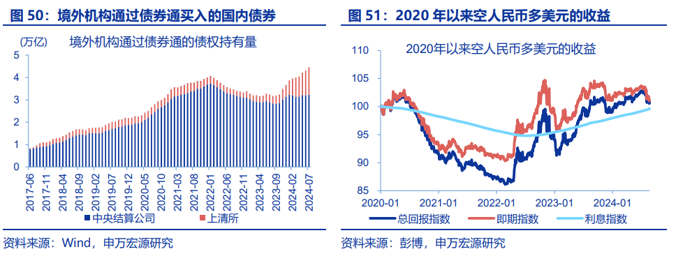 “八问”套息交易
