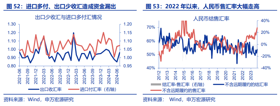 “八问”套息交易