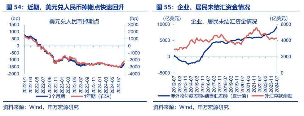 “八问”套息交易