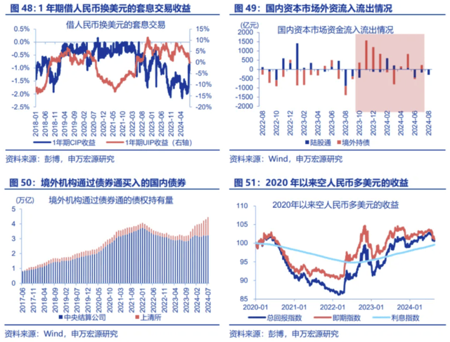 人民币套息交易有何特征<strong></p>
<p>套息货币</strong>？