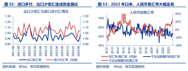 人民币套息交易有何特征<strong></p>
<p>套息货币</strong>？