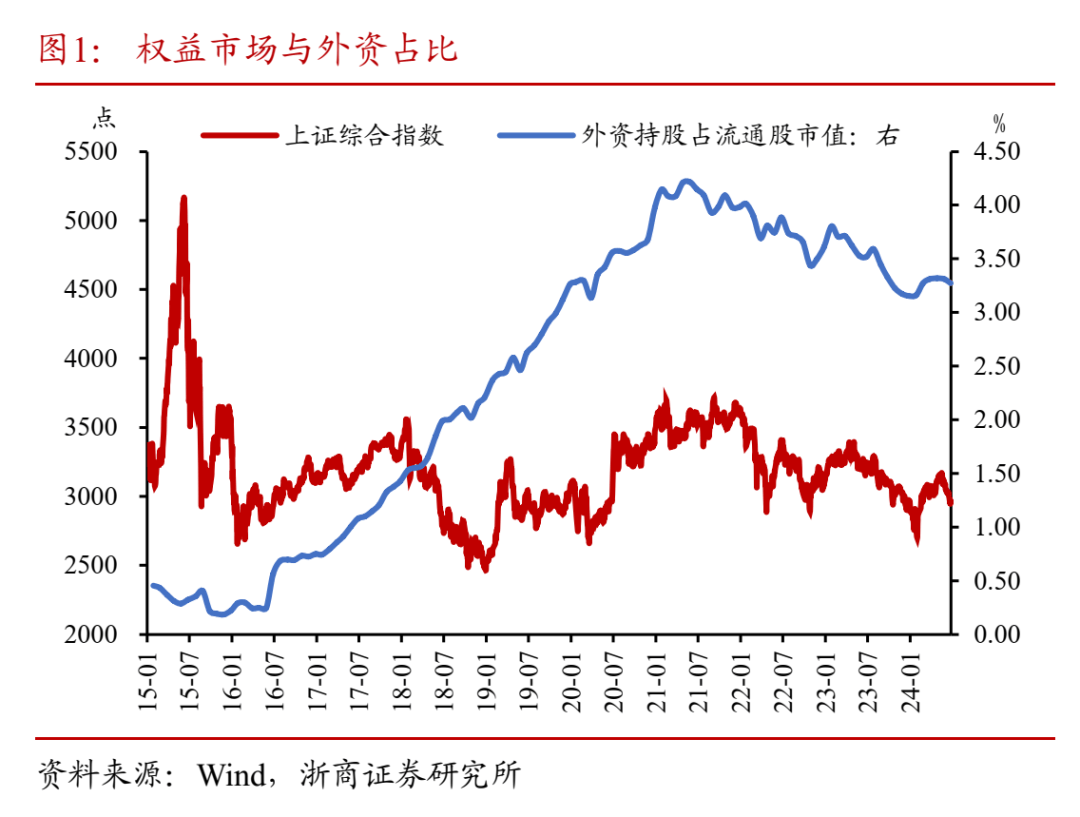 从汇率套息交易视角看国内债市