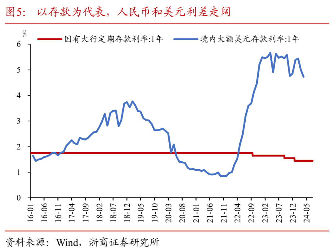 从汇率套息交易视角看国内债市