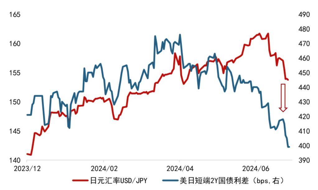 什么是套息交易<strong></p>
<p>套息货币</strong>？为何引发日股剧烈波动？