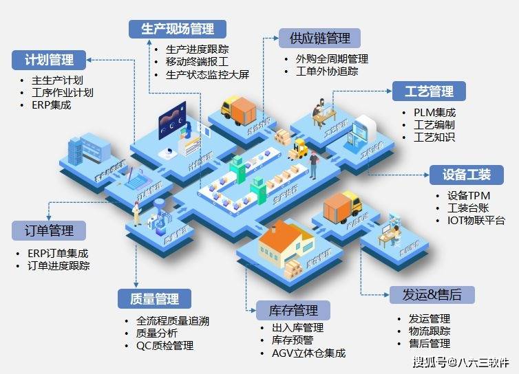 八六三软件离散工业MES系统<strong></p>
<p>离散元软件</strong>，打造透明化、智能化生产管理模式