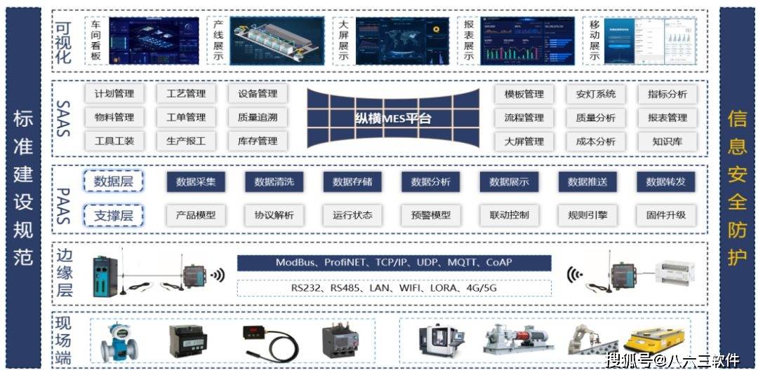 八六三软件离散工业MES系统<strong></p>
<p>离散元软件</strong>，打造透明化、智能化生产管理模式