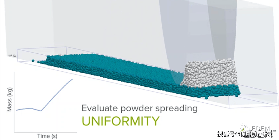 3D打印铺粉工艺仿真优化过程<strong></p>
<p>离散元软件</strong>,离不开EDEM离散元!