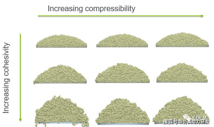 3D打印铺粉工艺仿真优化过程<strong></p>
<p>离散元软件</strong>,离不开EDEM离散元!