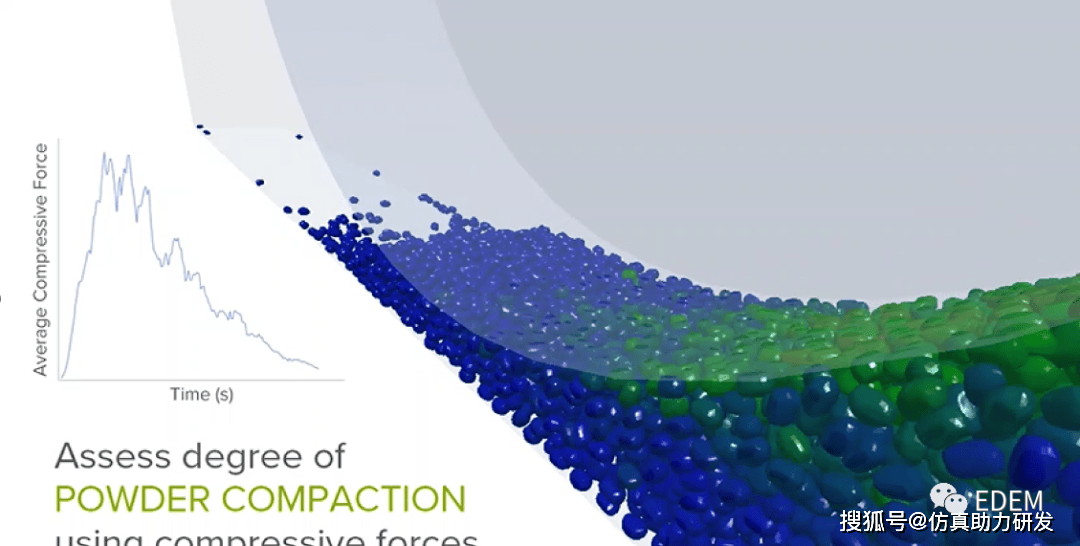 3D打印铺粉工艺仿真优化过程<strong></p>
<p>离散元软件</strong>,离不开EDEM离散元!
