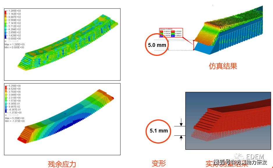 3D打印铺粉工艺仿真优化过程<strong></p>
<p>离散元软件</strong>,离不开EDEM离散元!