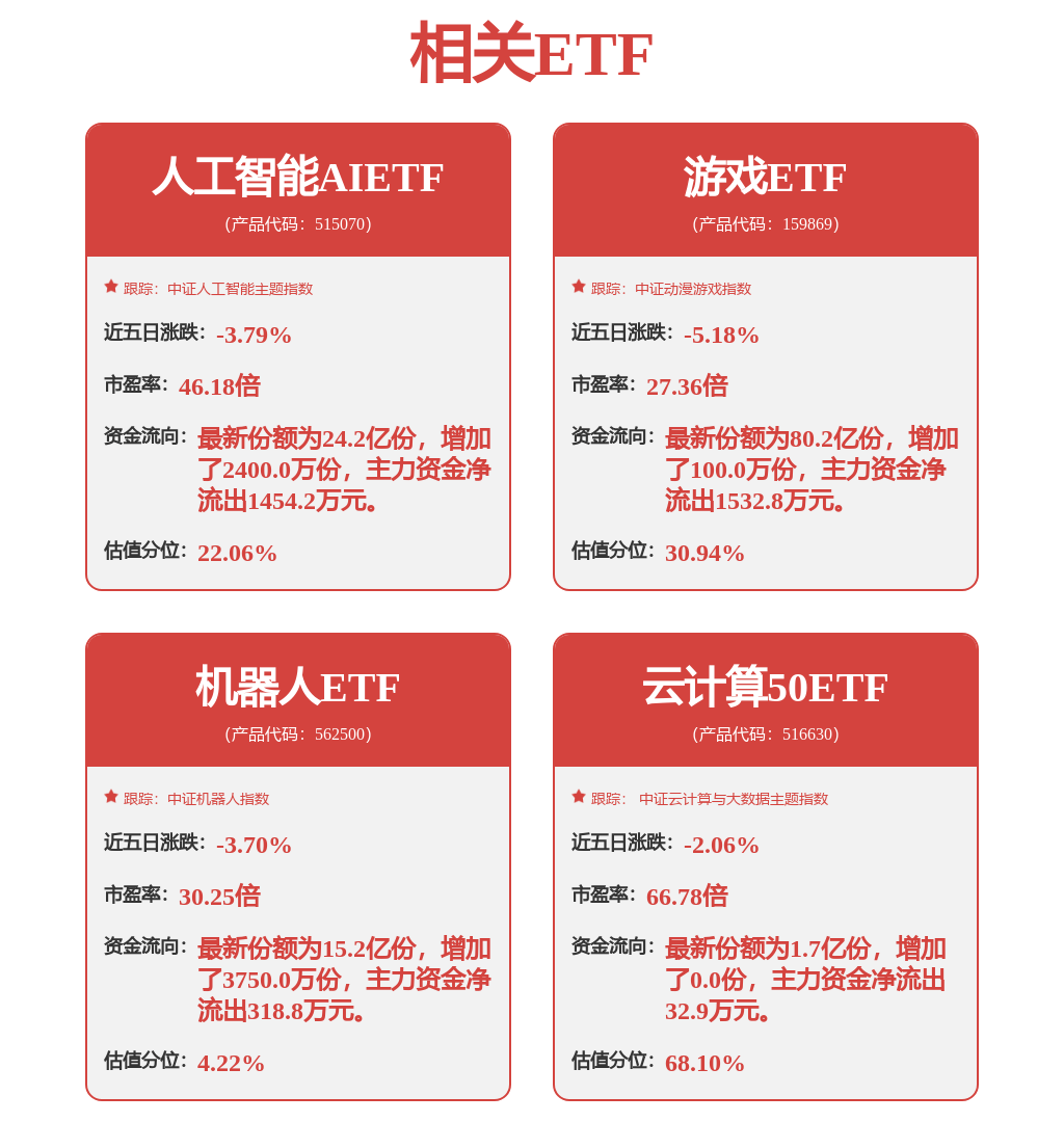 神州泰岳新注册《视频监控+算法实现智慧机房管理可视化系统V1.0.0》等2个项目的软件著作权