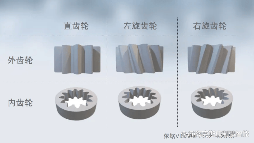 权威<strong></p>
<p>算法软件</strong>！海克斯康QUINDOS软件荣获齿轮算法PTB认证