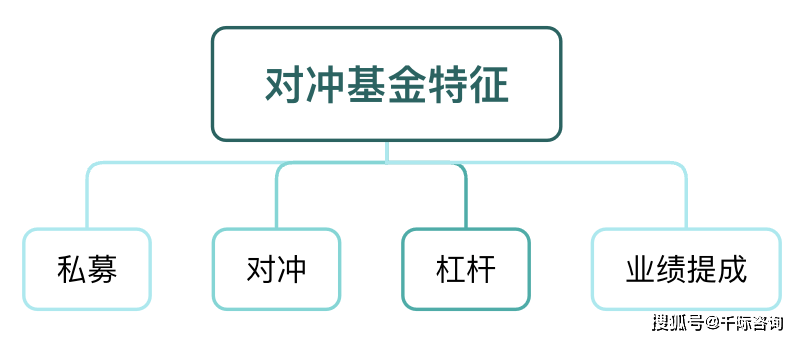 2024年对冲基金和策略研究报告