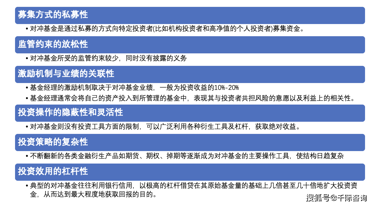 2024年对冲基金和策略研究报告