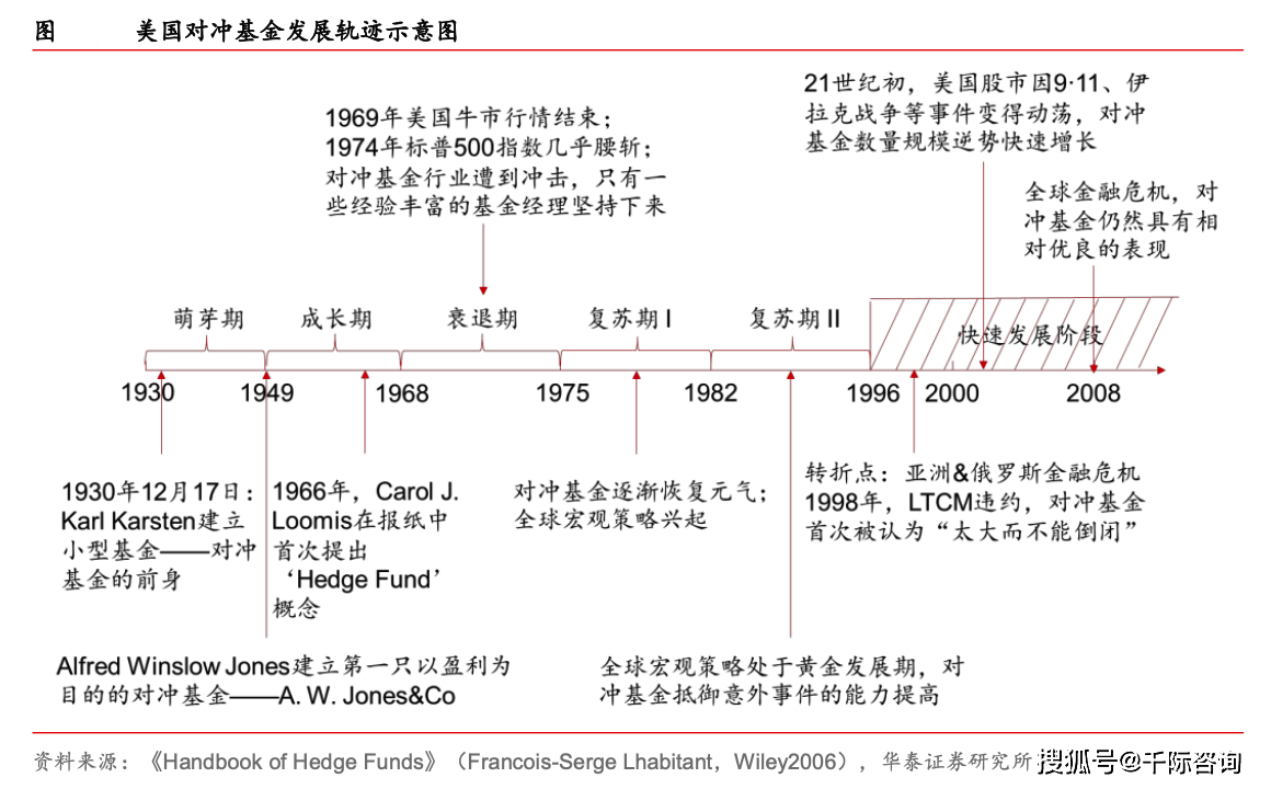 2024年对冲基金和策略研究报告