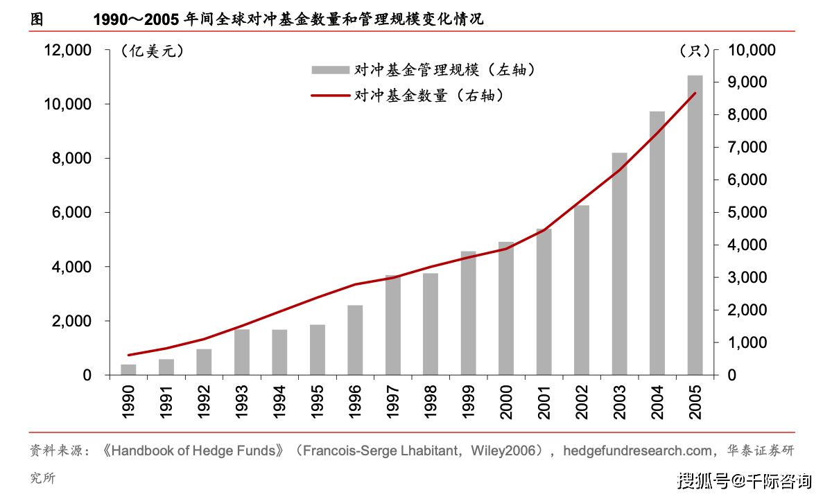 2024年对冲基金和策略研究报告