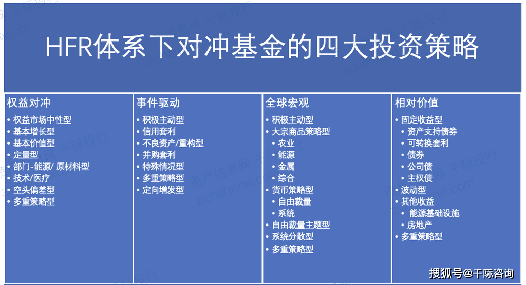 2024年对冲基金和策略研究报告