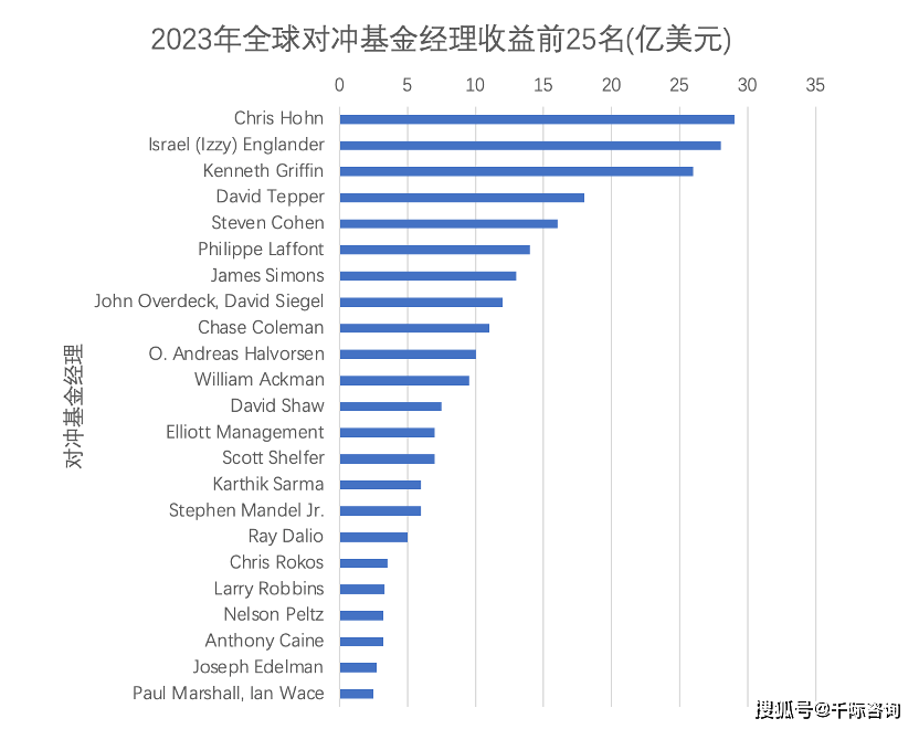 2024年对冲基金和策略研究报告