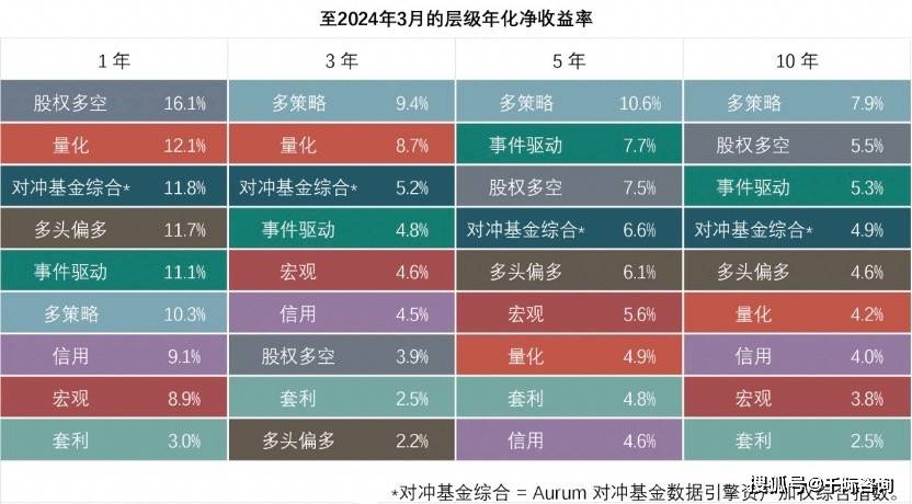 2024年对冲基金和策略研究报告