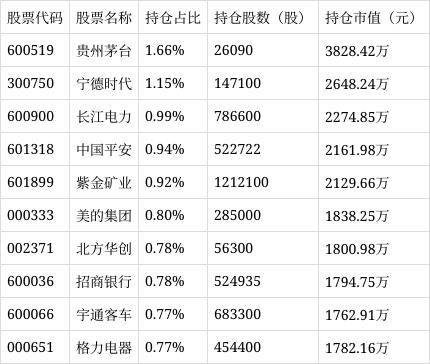 华夏安泰对冲策略3个月定开混合净值下跌0.24%