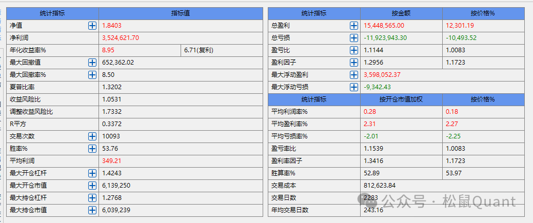 网格交易策略