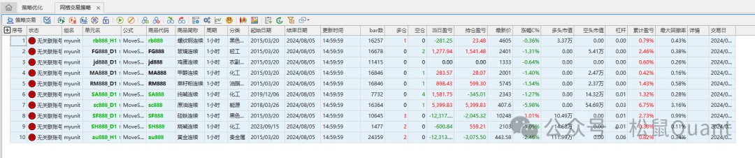 网格交易策略