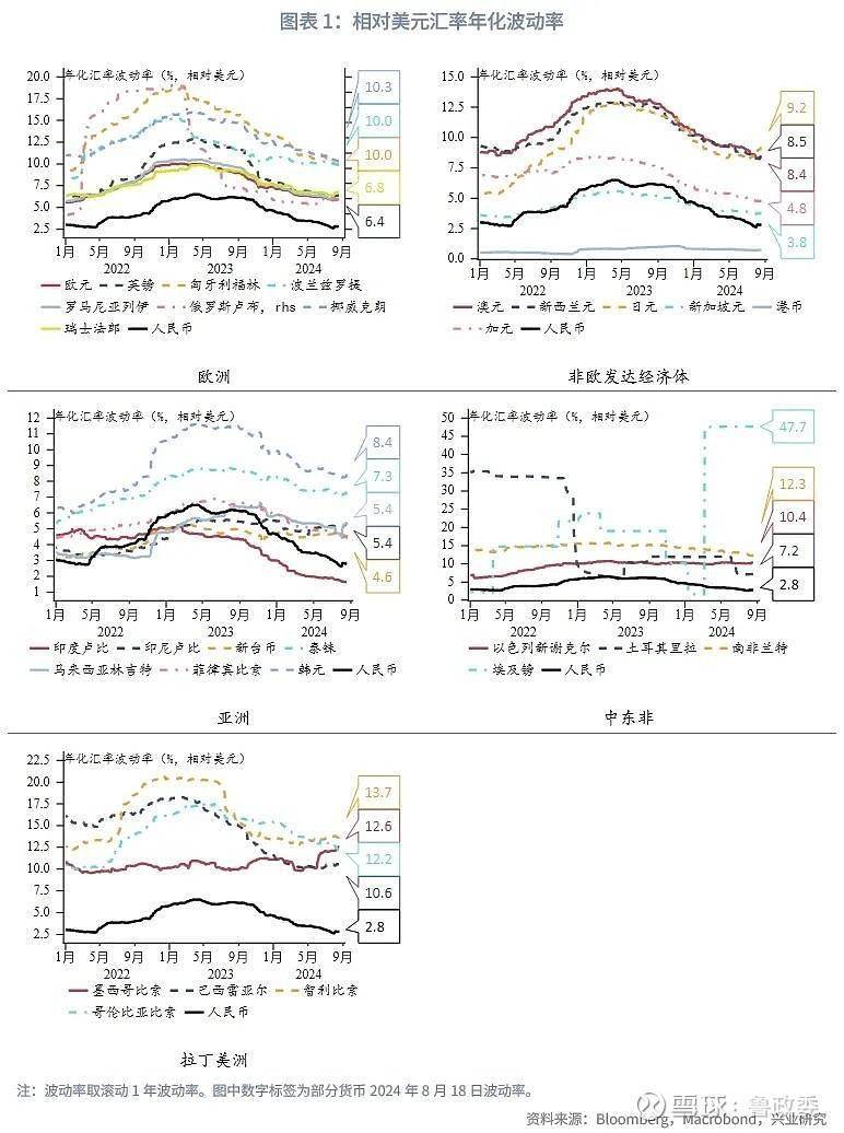 外汇商品 | 非美外币债性价比分析汇率对冲和套息交易