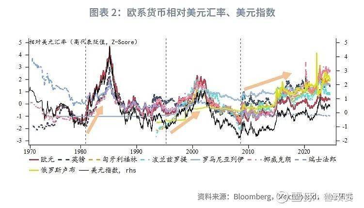 外汇商品 | 非美外币债性价比分析汇率对冲和套息交易