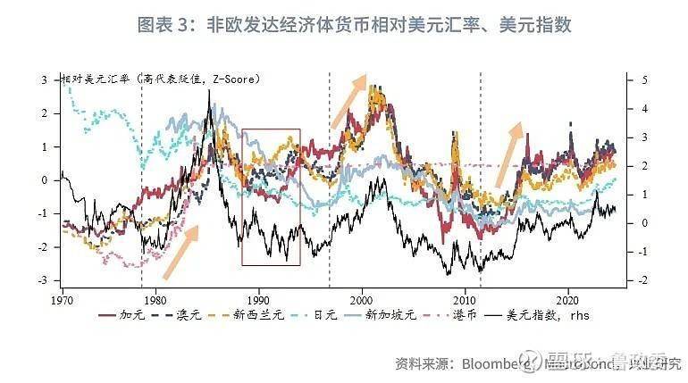 外汇商品 | 非美外币债性价比分析汇率对冲和套息交易