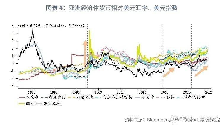 外汇商品 | 非美外币债性价比分析汇率对冲和套息交易