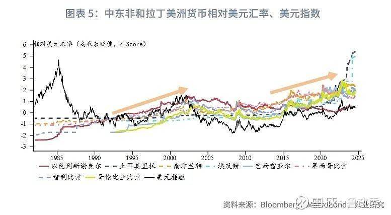 外汇商品 | 非美外币债性价比分析汇率对冲和套息交易