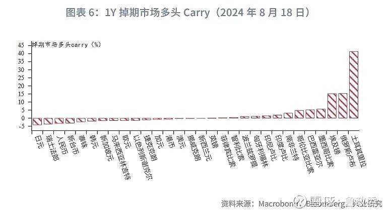 外汇商品 | 非美外币债性价比分析汇率对冲和套息交易