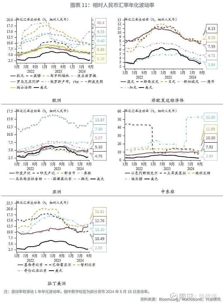 外汇商品 | 非美外币债性价比分析汇率对冲和套息交易