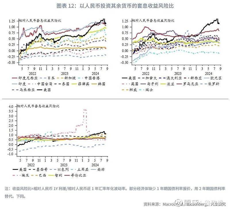 外汇商品 | 非美外币债性价比分析汇率对冲和套息交易