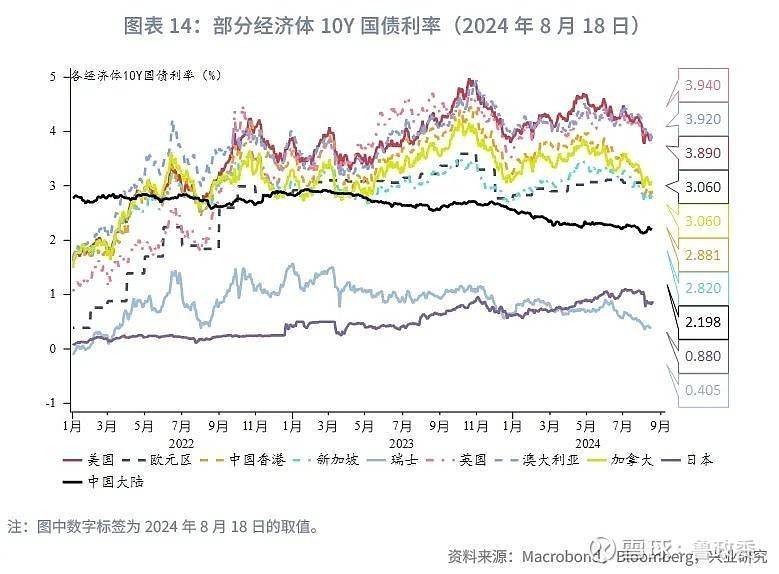 外汇商品 | 非美外币债性价比分析汇率对冲和套息交易